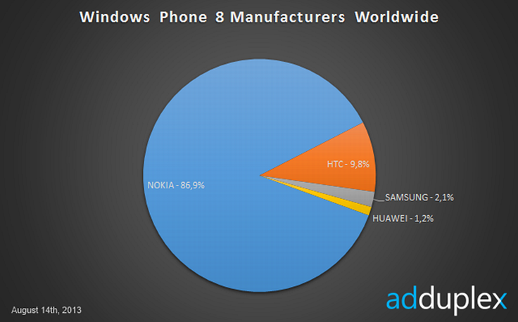 popis-najprodavanijih-windows-phone-mobitela_4.png